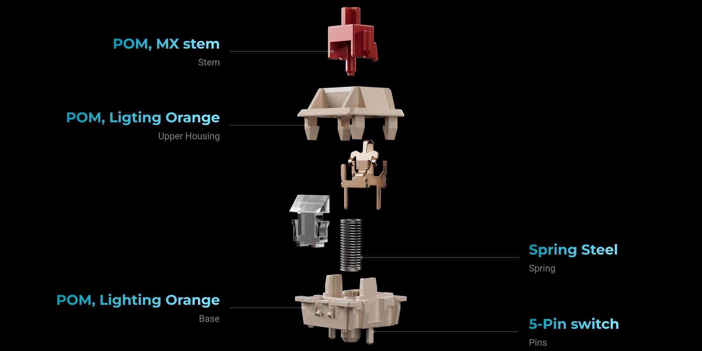 Keychron Silk POM Switch