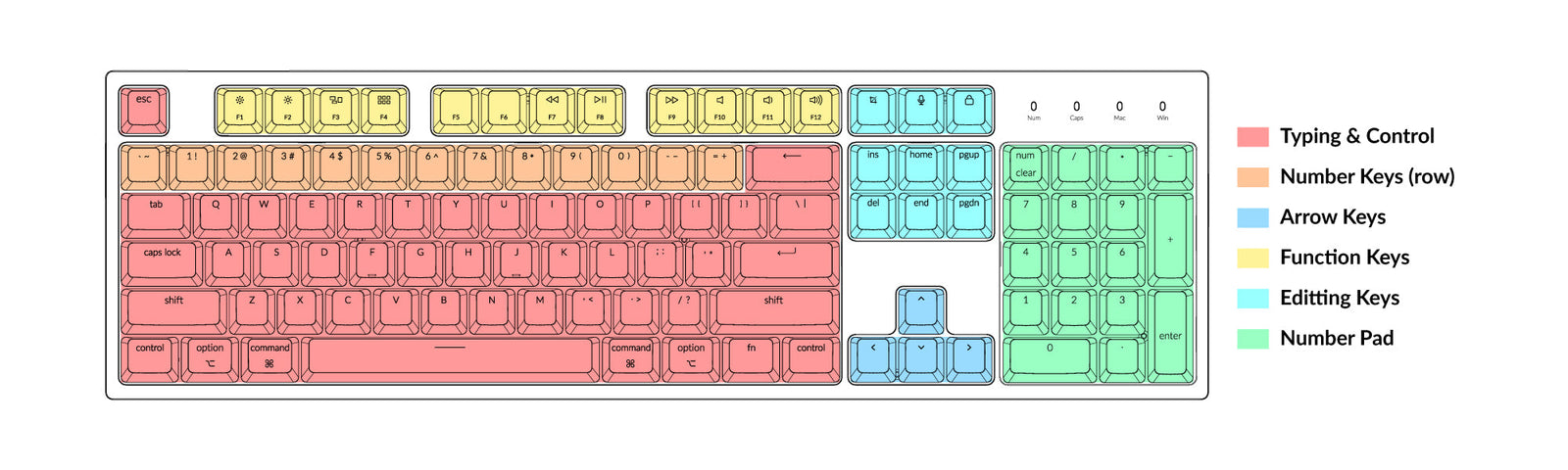 Keyboard Size & Layout Buying Guide – Keychron Hong Kong