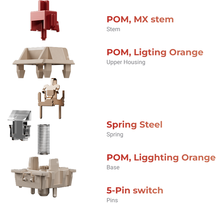 Keychron Silk POM Switch
